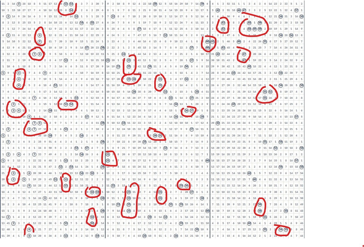 A dense matrix of lottery numbers with several clusters circled in red